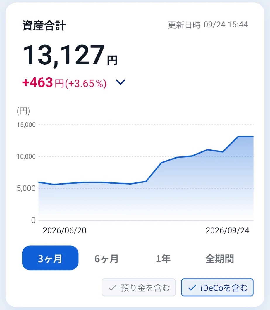 SBI証券アプリのホーム画面。資産合計13,127円と3か月の推移グラフ