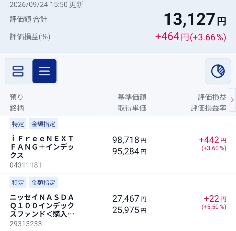 SBI証券の保有一覧。iFreeNEXT FANG+インデックスが+442円、ニッセイNASDAQ100インデックスファンドが+22円